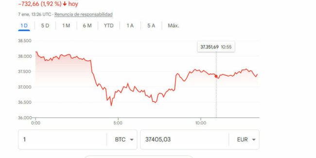 valor actual del bitcoin Buscar con Google Mozilla Firefox 07012022 145310 800x400 1